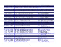 CIN Company Name DIN Director Name Page 1