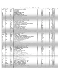 Unpaid Dividend List
