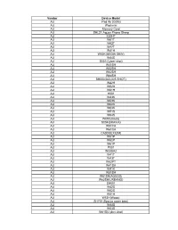 List of Supported Devices