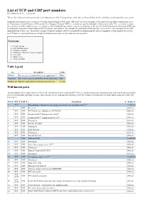 List of TCP and UDP Port Numbers from Wikipedia, the Free Encyclopedia