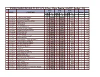 STUDENT MARKS DETAILS of 2017- ECE- IV Year- II Sem