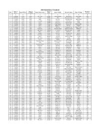 ASHA Data Base Firozabad Name of Name of ID No.Of Population S.No