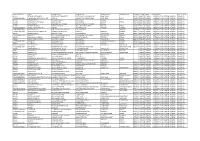 Folio / Demat Id Name Address Line 1 Address Line 2 Address Line 3 Address Line 4 Pincod Div.Amountdwno Micr Period Iepf