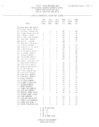 Excluding Alternative Schools) Sorted by Board District and School Prod No