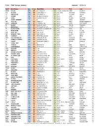 FCSA - PHRF Ratings Summary Updated: 12/31/16