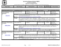 Schedule of Proposed Action (SOPA)