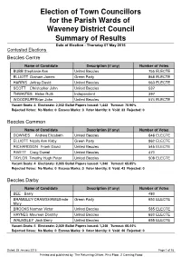 Summary of Parish Results