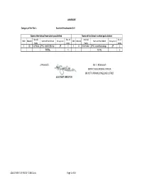 ADJUSTMENT of POSTS-TO Meos.Xls Page 1 of 39 ANNEXURE