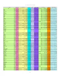 Chemical-Specific Parameters Supporting Table May 2016 Analyte