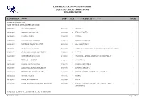 Caribbean Examinations Concil 2021 June Csec Examinations Final Register
