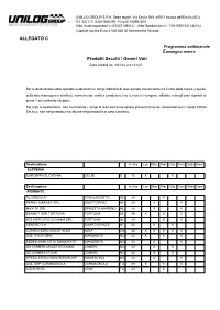 ALLEGATO C Prodotti Secchi / Generi Vari