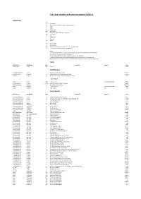 S & U Boat Models and Accessories Updated 29/06/15