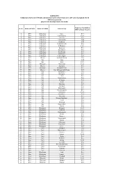 Annexure-G List of Sub-Station.Xlsx