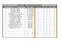 Delivery Item List