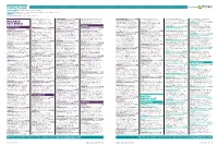 Contract Leads Powered by EARLY PLANNING Projects in Planning up to Detailed Plans Submitted