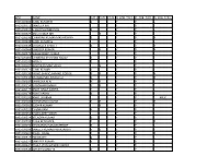 Roll Name Cat1 Cat2 Cat3 Q for T2p1