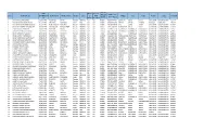 S.No. Student Name DOB (DD/MM/YYY Y) Father Name