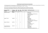 Holiday Hunger Programme – Organisations by Ward