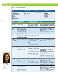Boards Fodder Vaccines in Dermatology by Caroline A