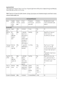 Critical Evaluation of Gene Expression Changes in Human Tissues In