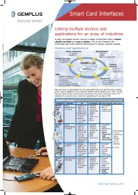 Smart Card Interfaces