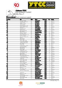 SPA SUMMER CLASSIC Colmore YTCC Event Maximum Speed