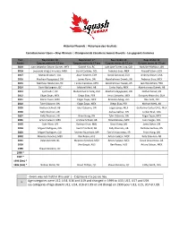 L'épreuve N'a Pas Eu Lieu * Age Categories Were U12, U14, U16 And