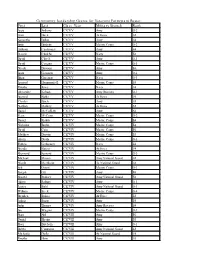 First Last Class Year Military Branch Rank Community Leadership