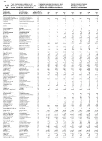 Fish, Crustaceans, Molluscs, Etc Capture Production by Species
