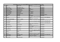 List of Applicants Under Clss Vertical of PMAY Scheme Transferred to Bank