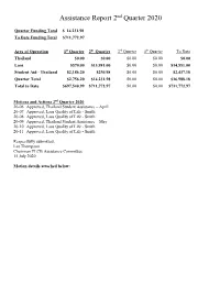 2020 Quarter 2 Report (Pdf) Download