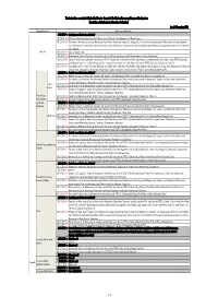 As of 6 December 2012 the Instructions