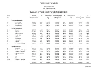 Parish Share Report
