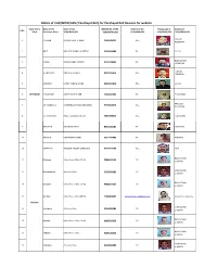 Details of VLW/MPW/GRS ( Panchayat BLO) for Panchayat Roll Revision for Website