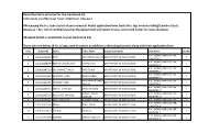 Hostel Approval List