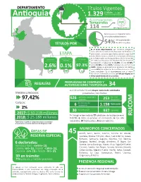 Antioquia 1.329 Todos En Explotación Autorizaciones 14,85 Temporales % 114 Del Departamento