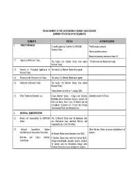 Establishment of the Caricom Single Market and Economy Summary of Status of Key Elements