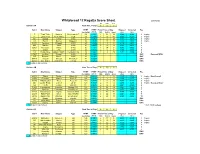 Whitebread 12 Regatta Score Sheet Comments Hr Min Sec Division 1A Start Time of Day: 9 55 0