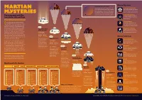 Martian Mysteries