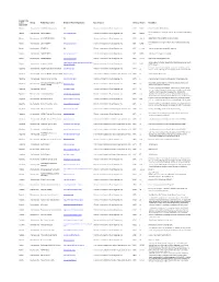 Patient-Organisation-2018.Pdf