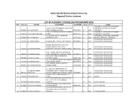 Academic Counselors Data Programme Wise of RC Lucknow
