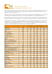 Hip Dysplasia Scheme Breed Specific Statistics 2019