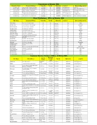 Rds ) of Shimla SSA Customer Service Centers (Cscs