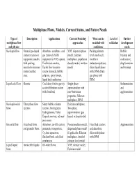 Type of Multiphase Flow and Physics