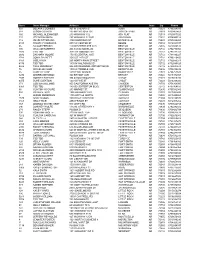 Hersheys Milk Chocolate Shell List