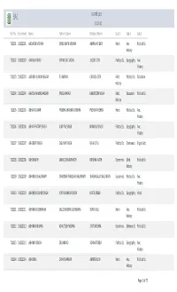 01 माच 2017 10:03:32 Roll No. Enrollment Name Father's Name