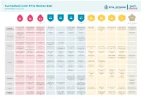 Curriculum Level 01 to Bronze Star Swimandsurvive.Com.Au