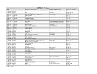MONDAY 17 May TIME Individual/ Orgainisation Speaker for Organisation Submission Number 9:30 A.M