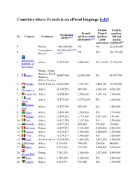 Countries Where French Is an Official Language [Edit]