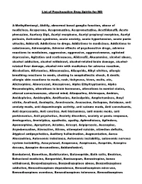 List of Psychoactive Drug Spirits for MD A-Methylfentanyl, Abilify